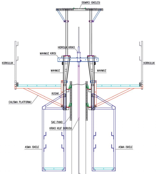MANUFACTURING METHOD PLAN OF SLIDING MOLD USED IN CONSTRUCTION OF SILO REINFORCED CONCRETE